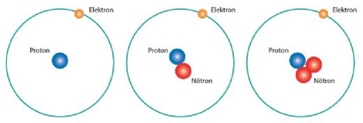 İzotop Atomların Özellikleri