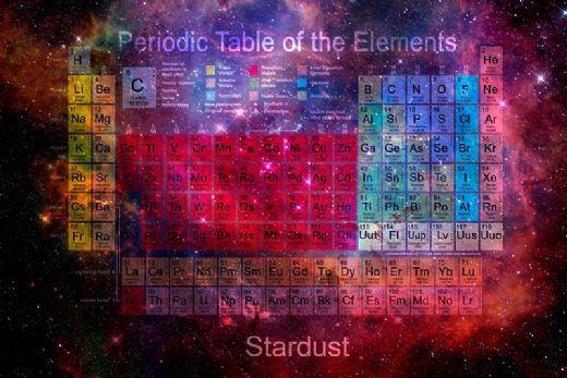 Lorentiyum Karakteristik Özellikleri