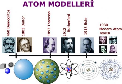 Modern Atom Teorisi