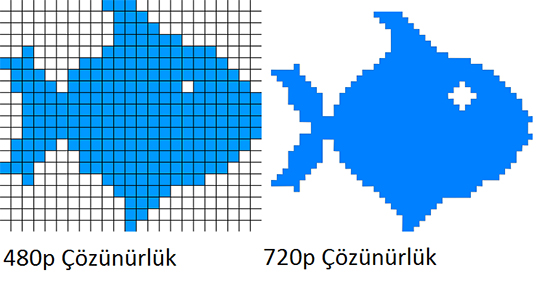 Çözünürlük Özellikleri ve Faydaları Nelerdir?