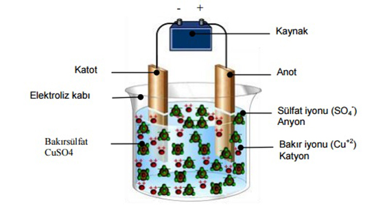 Elektroliz Özellikleri ve Faydaları Nelerdir?