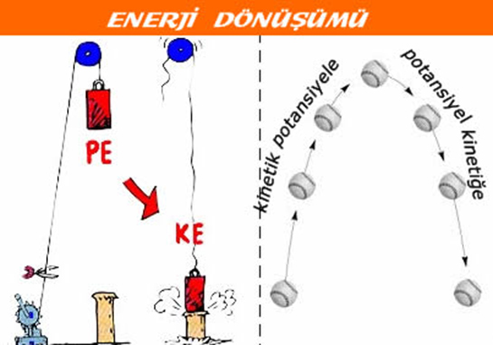 Enerji Dönüşümü Nedir?