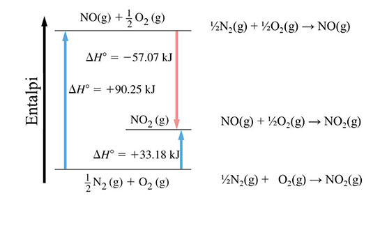 Hess Yasası Özellikleri ve Faydaları Nelerdir?