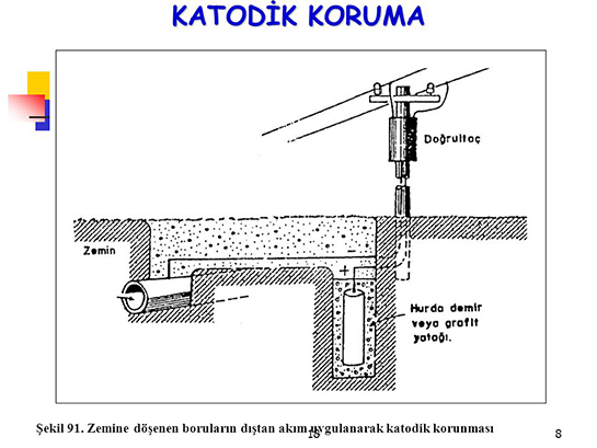 Katodik Koruma Nedir?