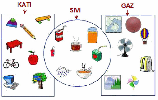 Maddenin Halleri Nelerdir?