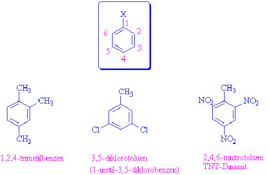 Organik Kimya Adlandırma Nedir?