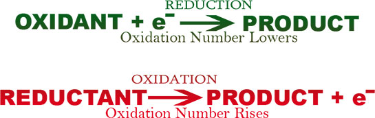Redoks Özellikleri ve Faydaları Nelerdir?