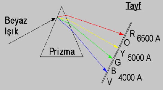 Spektroskopi Özellikleri ve Faydaları Nelerdir?